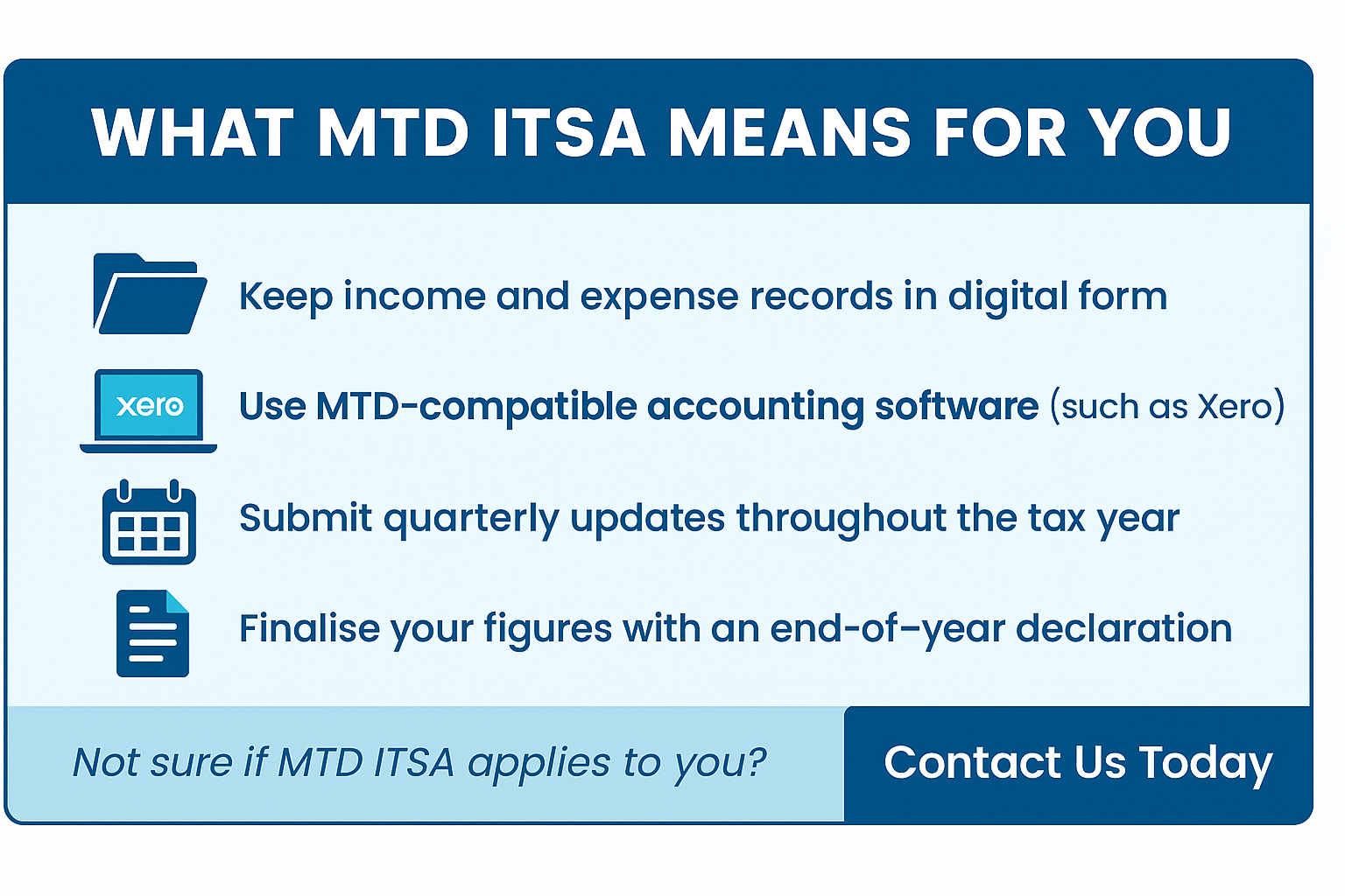 Infographic – What MTD ITSA means for sole traders and landlords by Smart Accountants