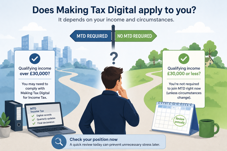 Illustration showing how Making Tax Digital depends on a sole trader's qualifying income and individual circumstances.
